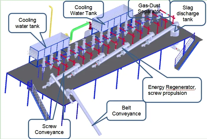 Highest quality Domestic waste Oxygen-free pyrolysis technology recycle plant Zero pollution emissions